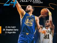 28圈-德布劳内关键节点连败，勇士带队取胜！的简单介绍