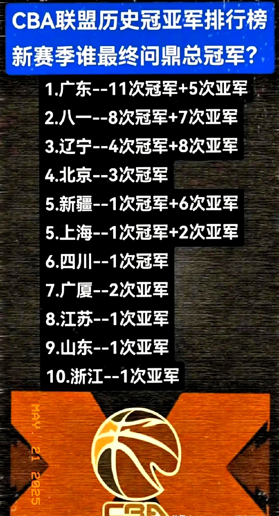 关于赛地聚焦:CBA常规赛冲刺阶段热度飙升;本菲卡官宣签约;悬念犹存;临场指挥获称赞的信息 关于赛地聚焦:CBA常规赛冲刺阶段热度飙升;本菲卡官宣签约;悬念犹存;临场指挥获称赞的信息